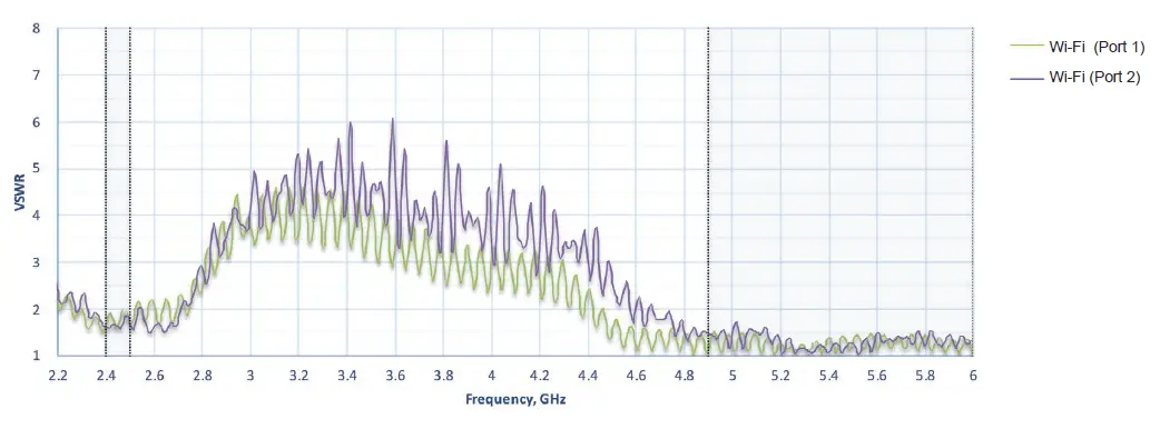 Peplink ANT-MB-22G-S-B-6 Wi-Fi Antenna system-fig- (9)