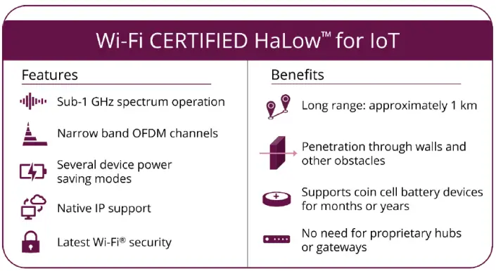 AsiaRF-MM610X-001-WiFi-HaLow-Module-FIG-1