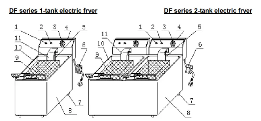 HAMOKI DF Series Countertop Electric Fryer - Structure