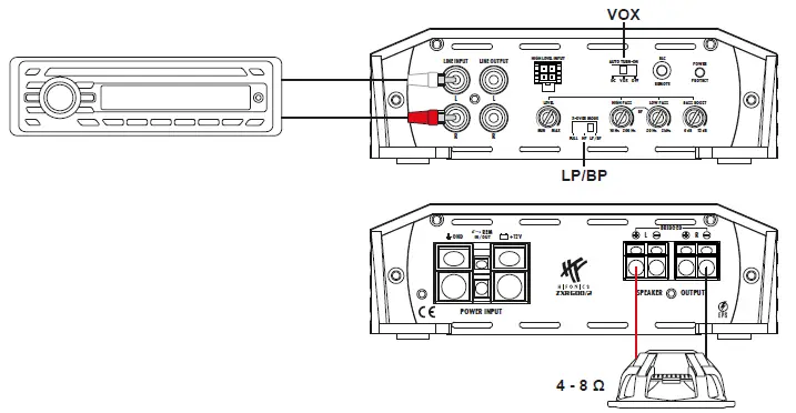 HIFONICS-ZXR600-2-2-Channel-Amplifier-fiig-10
