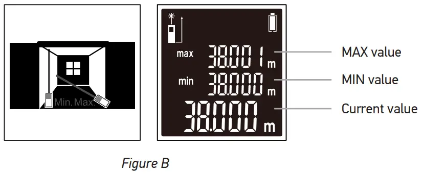 Continuous measurement