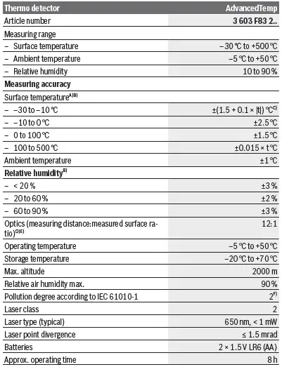 BOSCH AdvancedTemp Thermo Detector In Soft 07