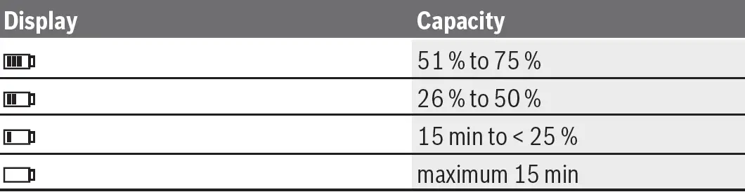 BOSCH AdvancedTemp Thermo Detector In Soft 11