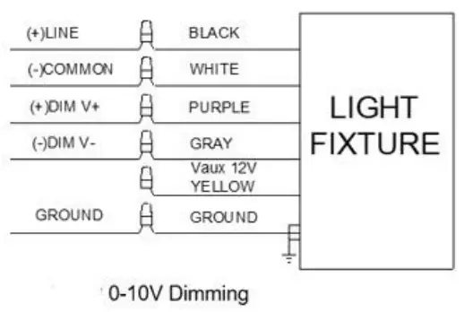LEDone LOC RGAL MW 50KD Pole Mount Area Light - DIMMABLE WIRING