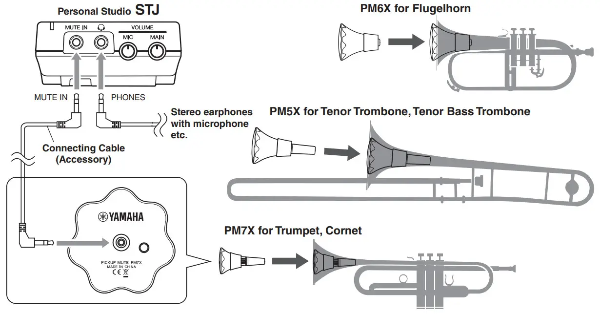 YAMAHA PM1X Silent Brass Tuba Pickup Mute - fig 2
