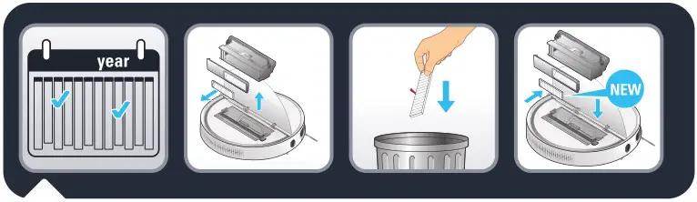 Rowenta Serie 60 X-Plorer Vacuum Cleaner - Every 6 months replace the fine dust filter
