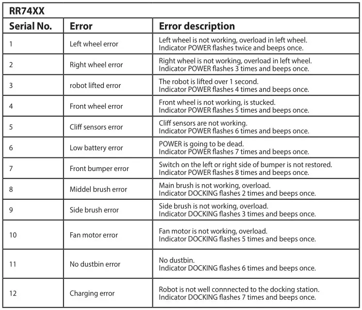 Rowenta Serie 60 X-Plorer Vacuum Cleaner - Troubleshooting