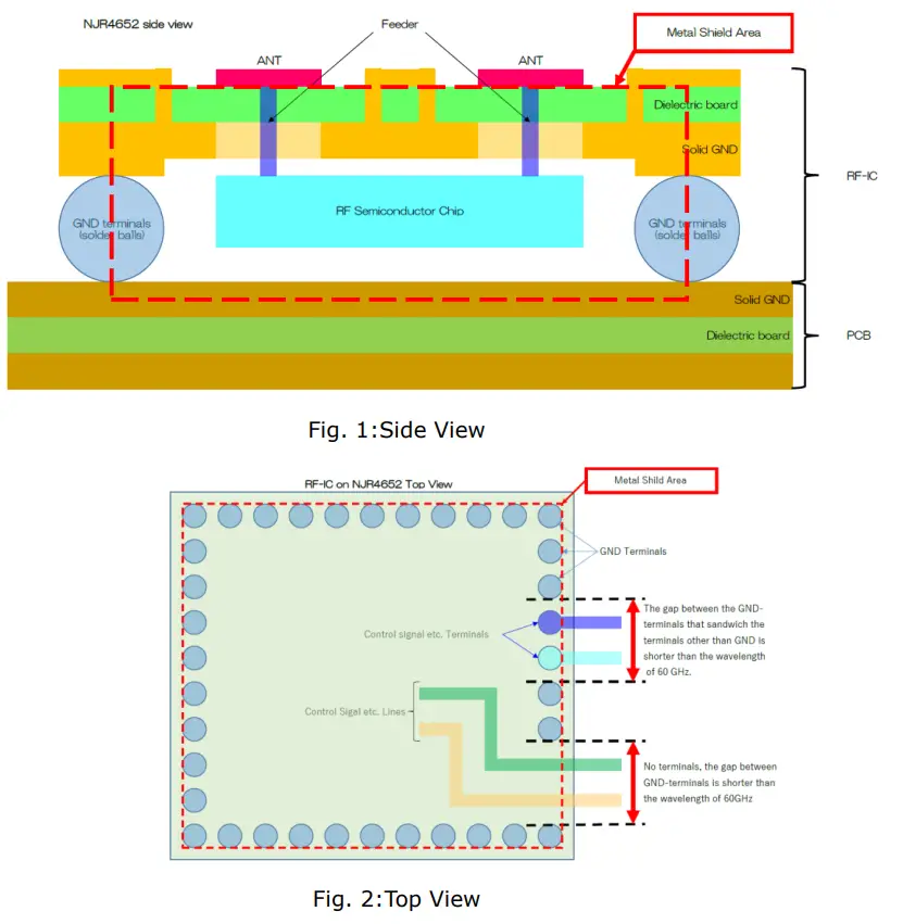 NISSHINBO NJR4652 F2S1 60 GHz Smart Sensor Micro Module - Main Structure