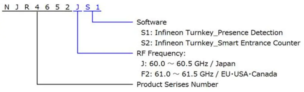 NISSHINBO NJR4652 F2S1 60 GHz Smart Sensor Micro Module - Product Models
