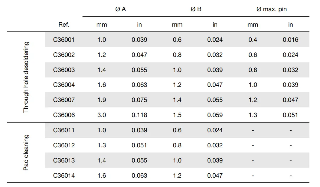 JBC-C360-Micro-Desoldering-Tips-FIG- (3)