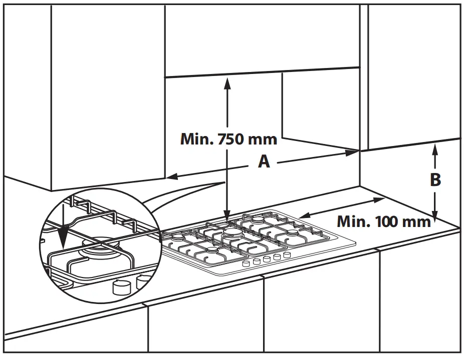Dimensions And Distances To Be Maintained