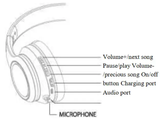EGNARO HS7 Wireless Headphones - fig