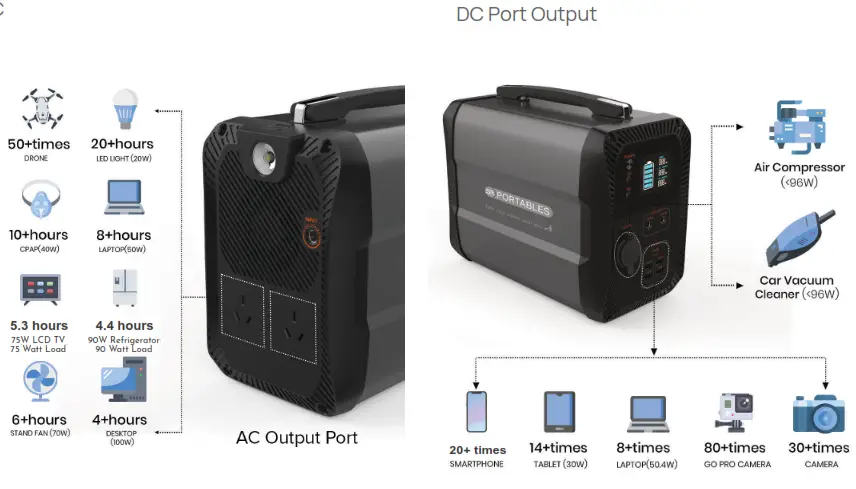 SR PORTABLES CLEO Portable Lithium Solar Generator - Output