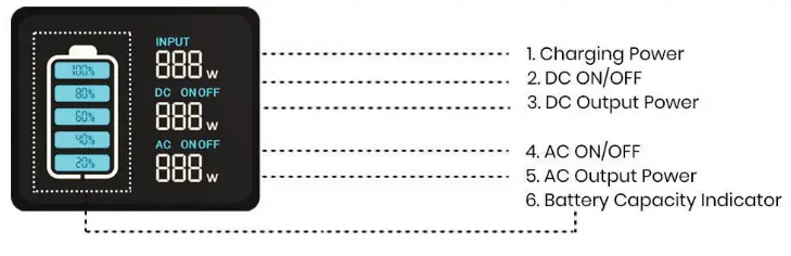 SR PORTABLES CLEO Portable Lithium Solar Generator - charging