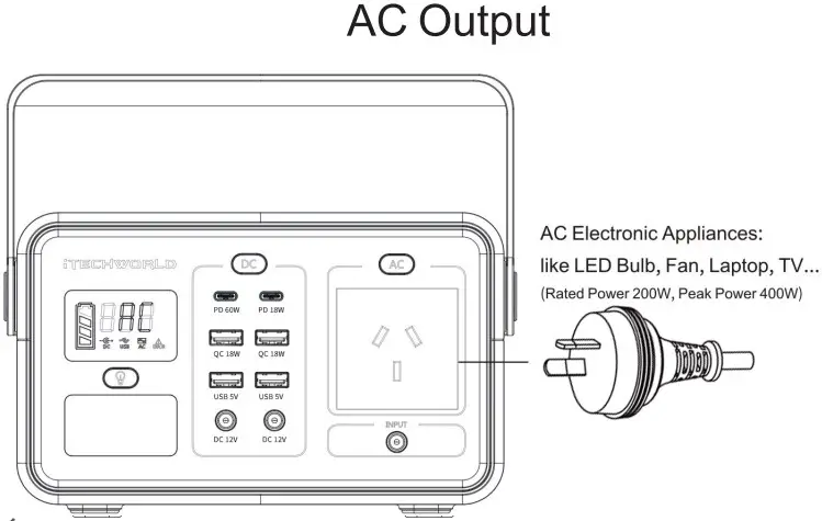 AC Output