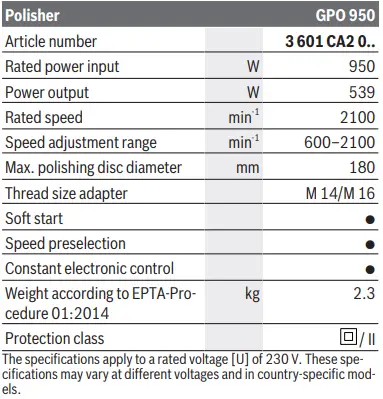 BOSCH-GPO-950-Professional-Metal-Surface-Polisher-fig-5
