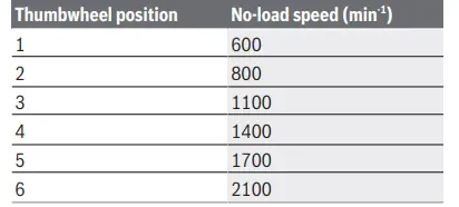 BOSCH-GPO-950-Professional-Metal-Surface-Polisher-fig-6
