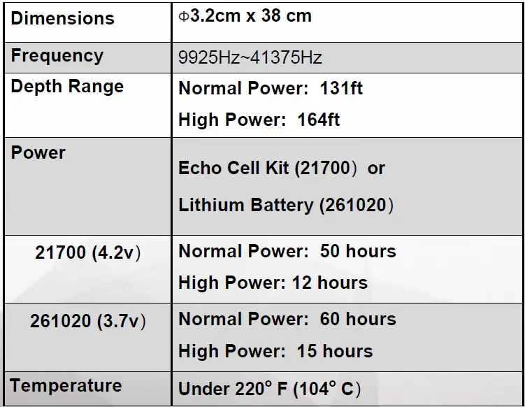 UMagHDD-RCHO50XF-Transmitter-FIG- (5)