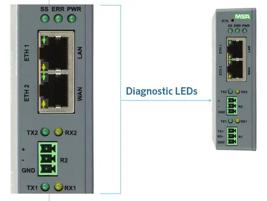 Hunter FS-3000 Automation Gateway Field Server - LED Functions