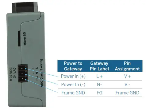 Hunter FS-3000 Automation Gateway Field Server - Power to