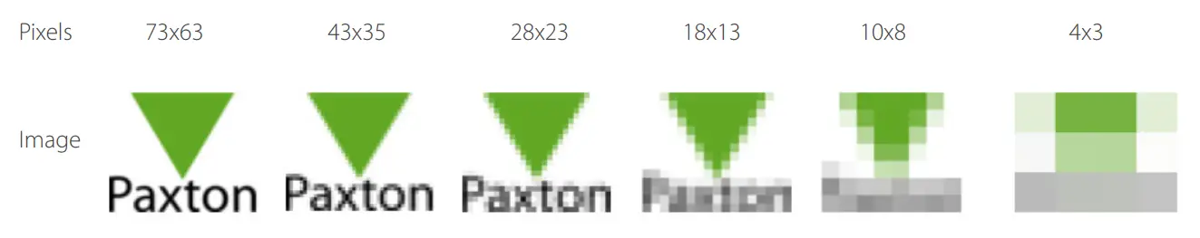 Resolution – What resolution do I need?