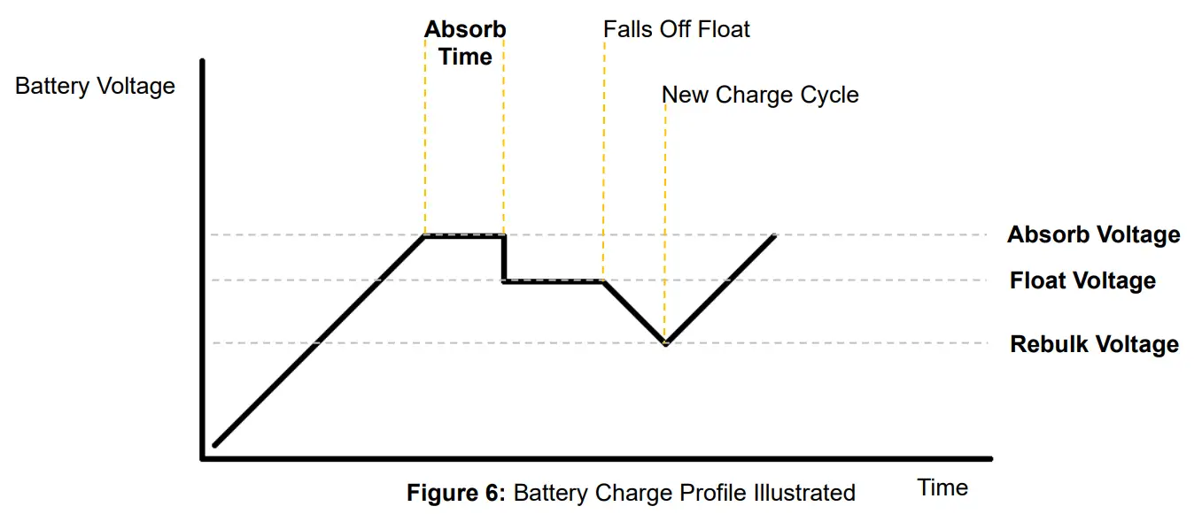 aerl SRX 600 30 120 CoolMax SRX Charge Controller - Battery Charge
