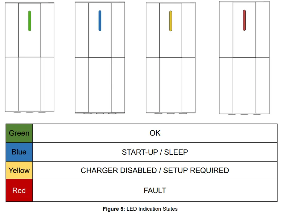 aerl SRX 600 30 120 CoolMax SRX Charge Controller - Indication States