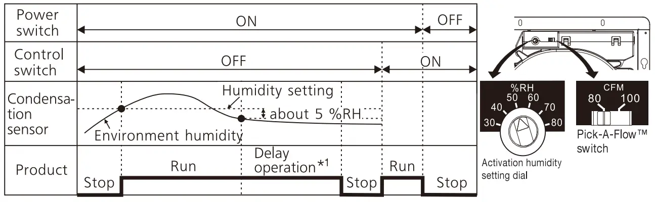 Features Instructions