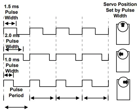 DIGILENT-PmodCON3-R-C-Servo-Connectors-02