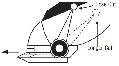 CONAIR HC6500 Close Cut Precision - STORAGE