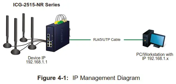 PLANET ICG 2515(W) NR Industrial 5G NR Cellular Wireless Gateway - Starting Web Management