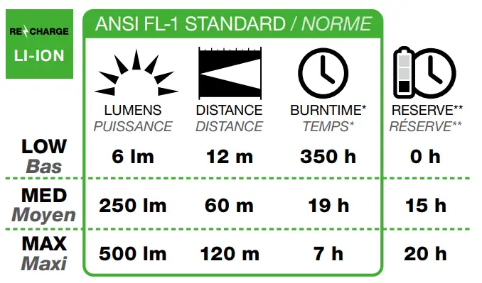 Black-Diamond-Storm-R-500-Headlamp- (1)