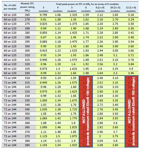 POWEROPTIMAL-Elon-100-Solar-Pv-Array-and-Heating-Element-9