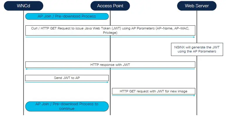 CISCO IOS-XE Wireless EFT User Manual-fig-16
