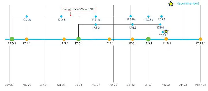 CISCO IOS-XE Wireless EFT User Manual-fig-2