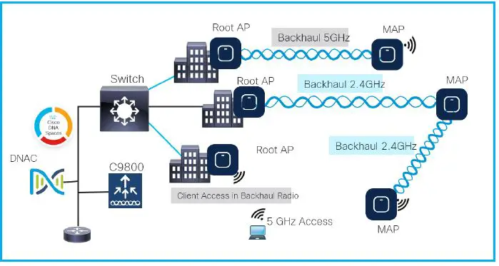 CISCO IOS-XE Wireless EFT User Manual-fig-29