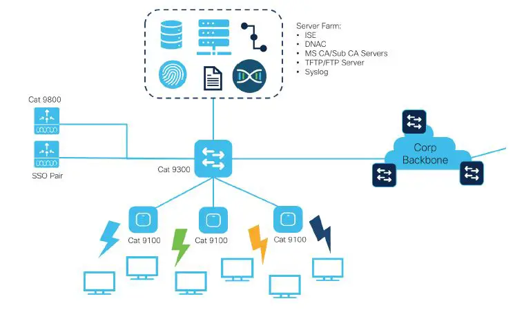 CISCO IOS-XE Wireless EFT User Manual-fig-3