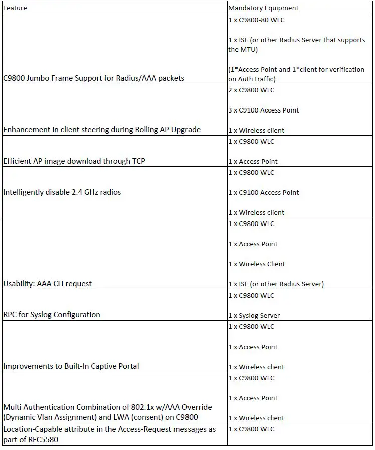 CISCO IOS-XE Wireless EFT User Manual-fig-4