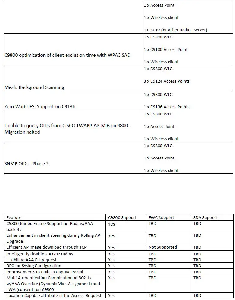 CISCO IOS-XE Wireless EFT User Manual-fig-5