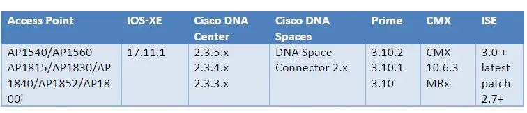 CISCO IOS-XE Wireless EFT User Manual-fig-7