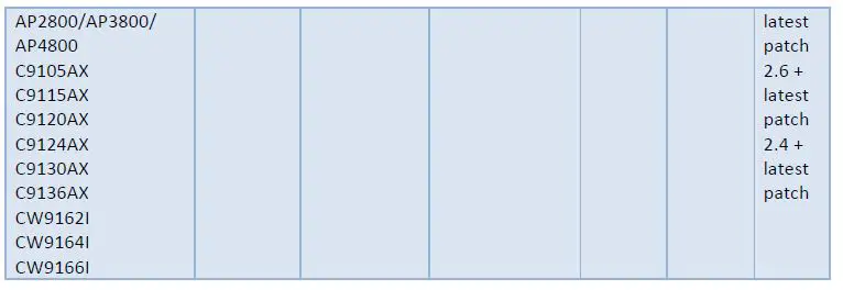 CISCO IOS-XE Wireless EFT User Manual-fig-8