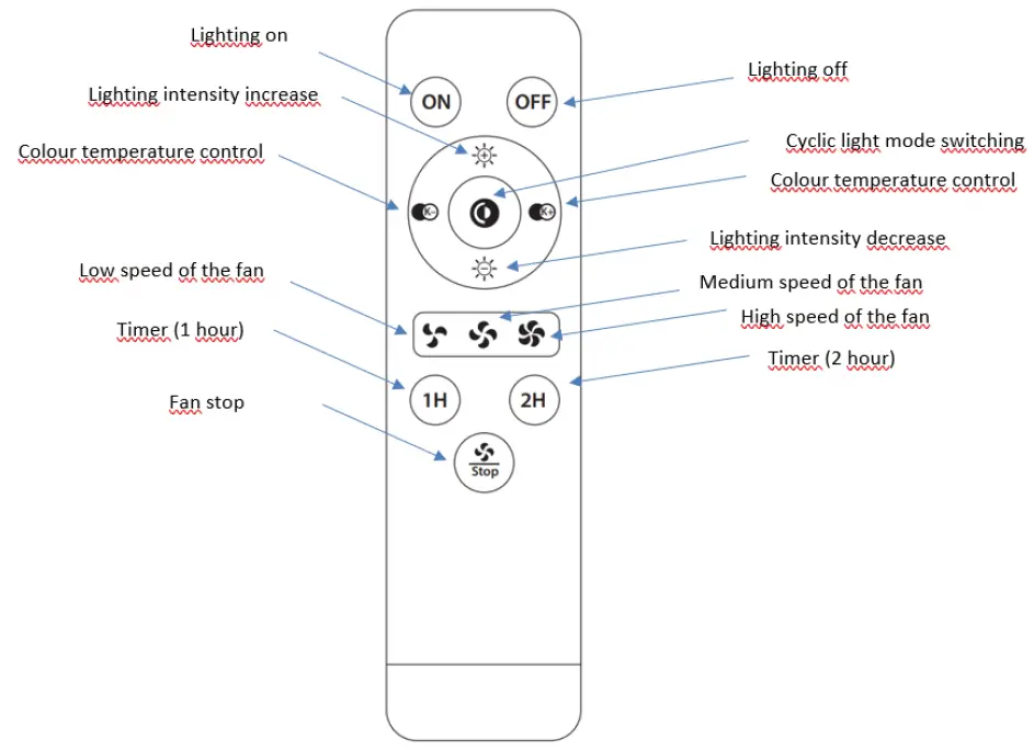 Noaton-11045B-Polaris-Ceiling-Fan-with-Light-fig-1