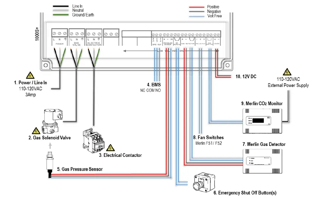 Merlin-1000Splus-Gas-and-Electric-Utility-Isolation-Controller-FIG- (4)