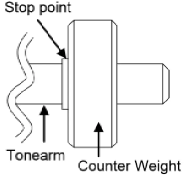 Tonearm Counterweight