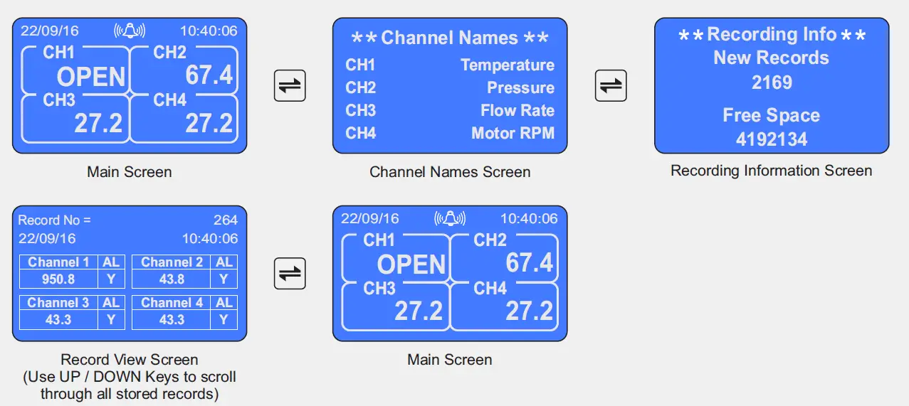 PPI-ScanLog-Multi-Channel-Data-Logger -01