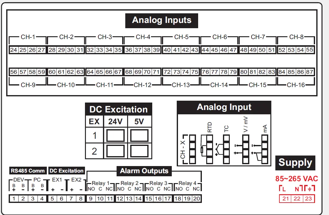 PPI-ScanLog-Multi-Channel-Data-Logger -03