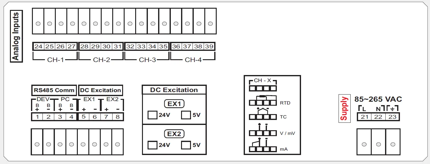 PPI-ScanLog-Multi-Channel-Data-Logger -04