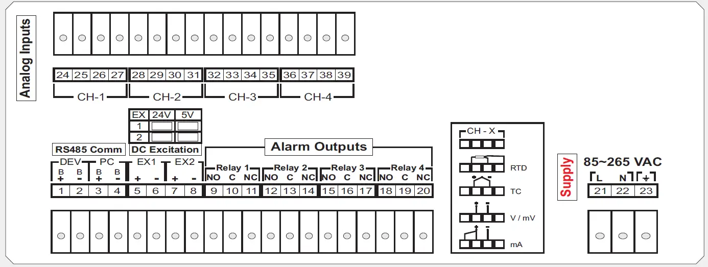 PPI-ScanLog-Multi-Channel-Data-Logger -05