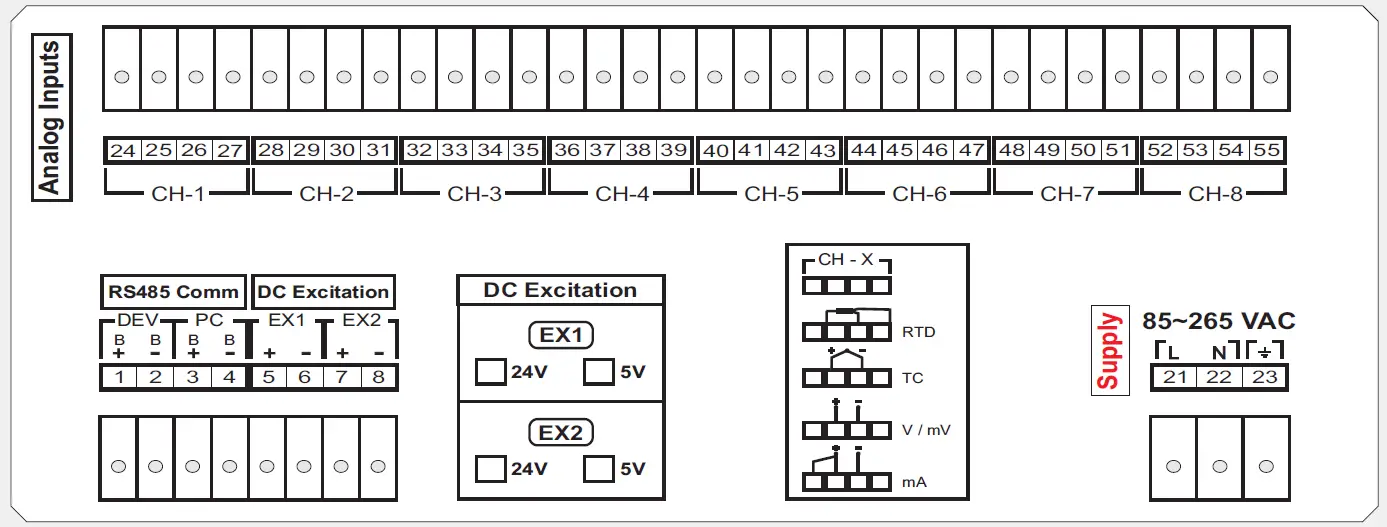 PPI-ScanLog-Multi-Channel-Data-Logger -06