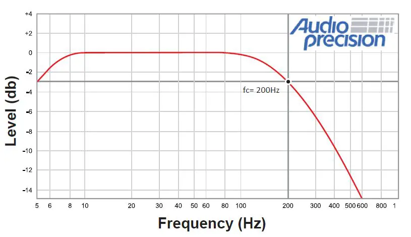 STETSOM-BRAVO-BASS-3K-FLEX-Impedance-10